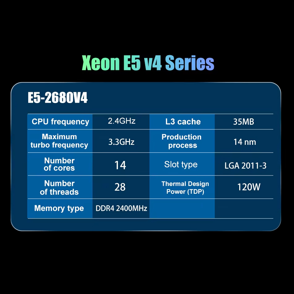 Zestaw SOYO X99 Płyta Główna L – 128Gb Ddr4 Ecc Lrdimm 3200Mhz recenzja i cena